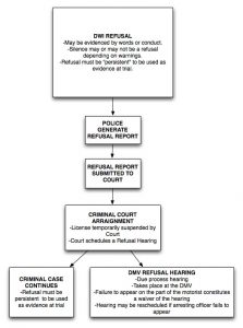 new york dwi refusal chart